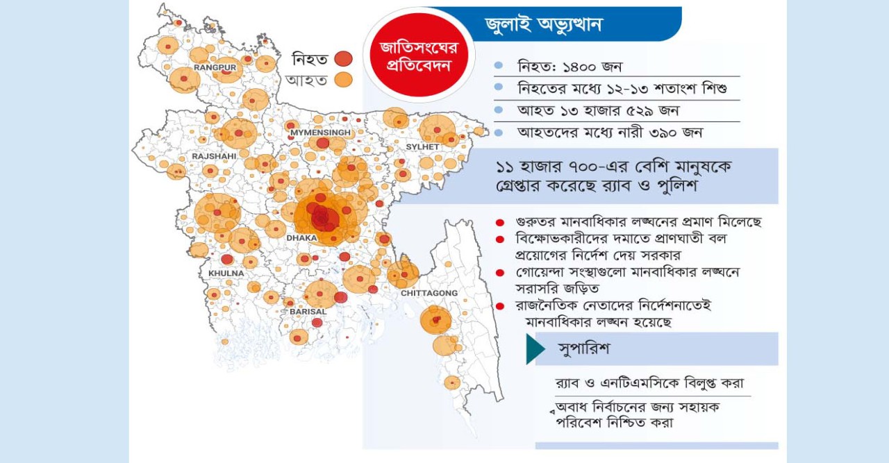 জুলাই অভ্যূত্থানে নিহত ও আহত ছুয়ে গেছে সব জেলাতেই